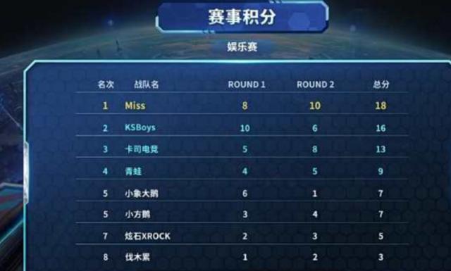 CBA赛季亮点回顾：精彩得分集锦,